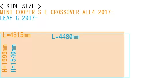 #MINI COOPER S E CROSSOVER ALL4 2017- + LEAF G 2017-